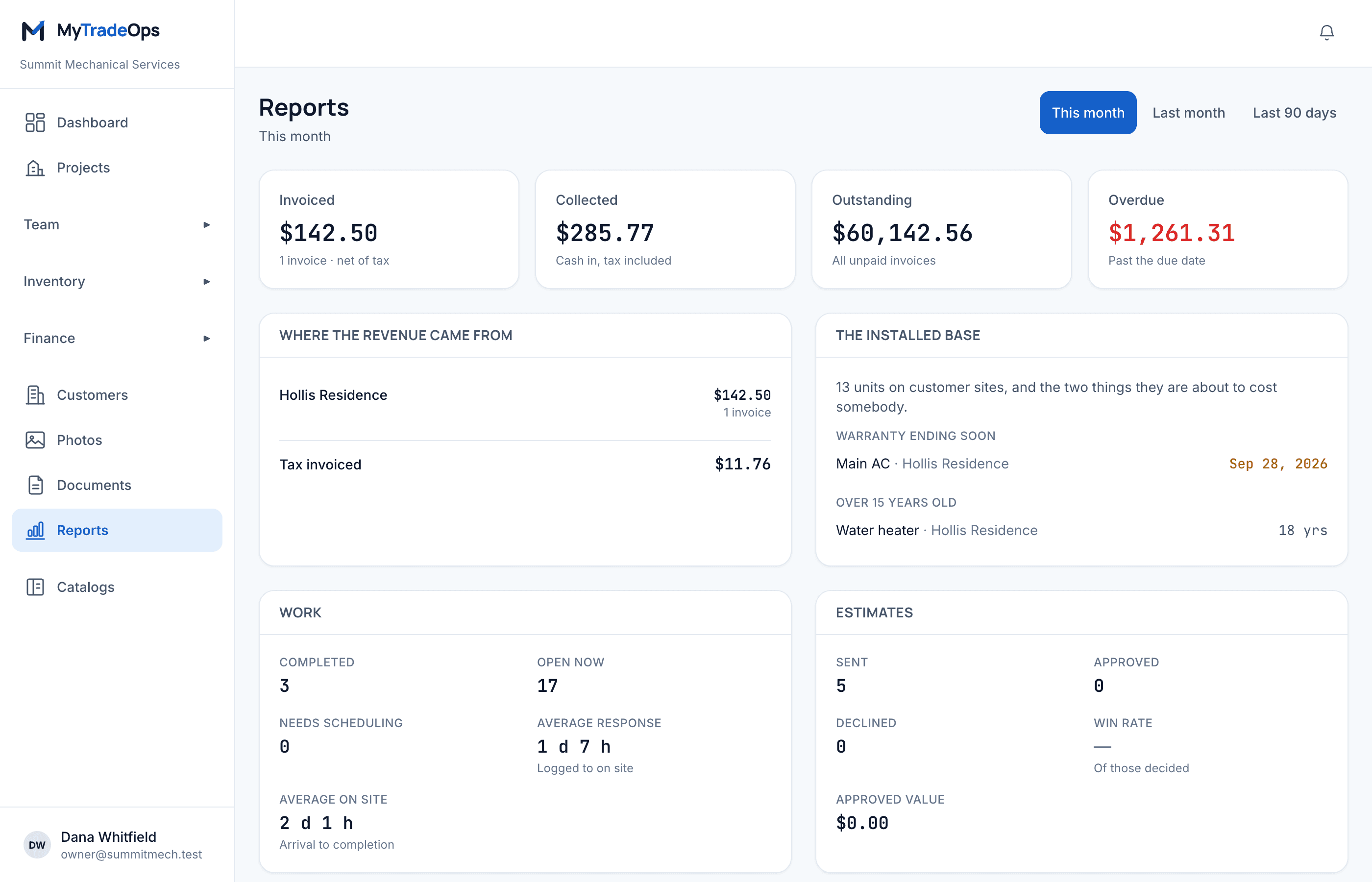 The reports screen, with contract response times and compliance per customer.